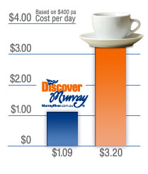 Advertising on Discover Murray is less than a coffee per day!